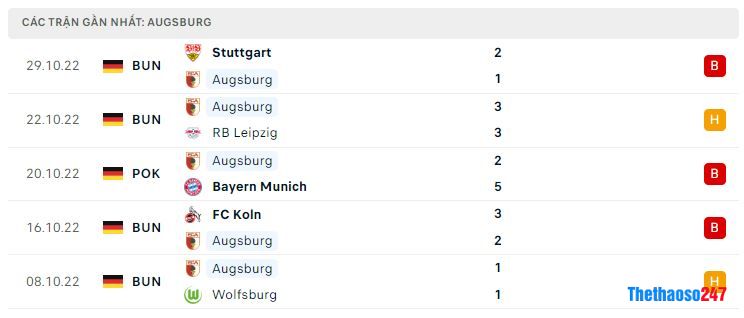 Phong độ gần đây Augsburg Phong độ gần đây Augsburg