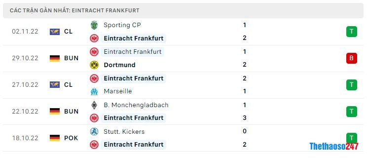 Phong độ gần đây Frankfurt Phong độ gần đây Frankfurt
