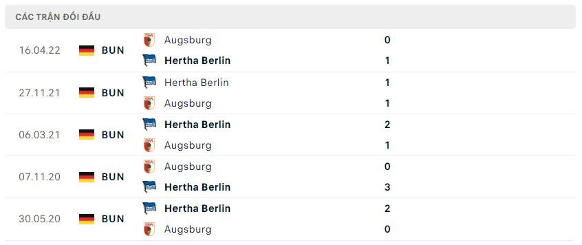 Lịch sử đối đầu Augsburg vs Hertha Berlin Lịch sử đối đầu Augsburg vs Hertha Berlin