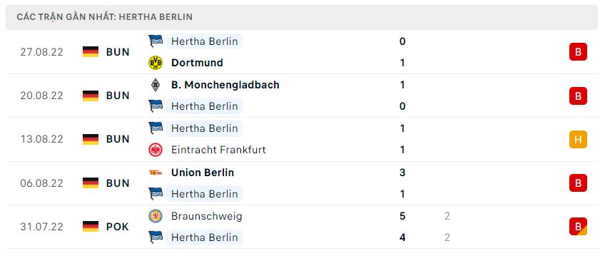 Phong độ gần đây Hertha Berlin Phong độ gần đây Hertha Berlin