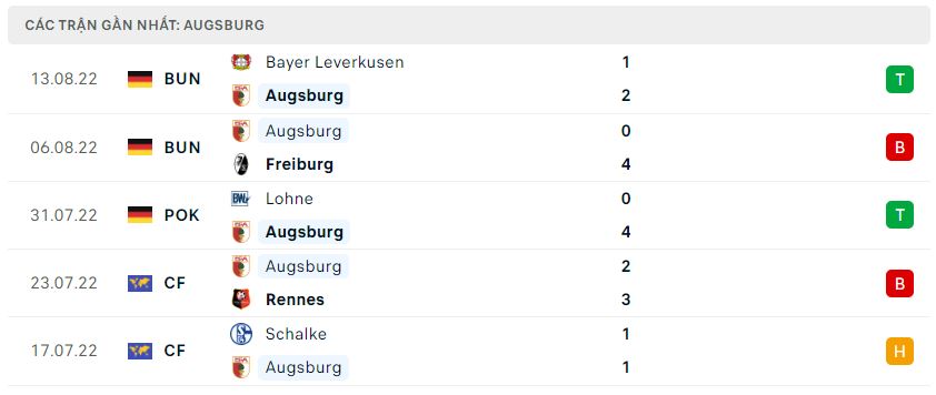 Phong độ gần đây Augsburg Phong độ gần đây Augsburg