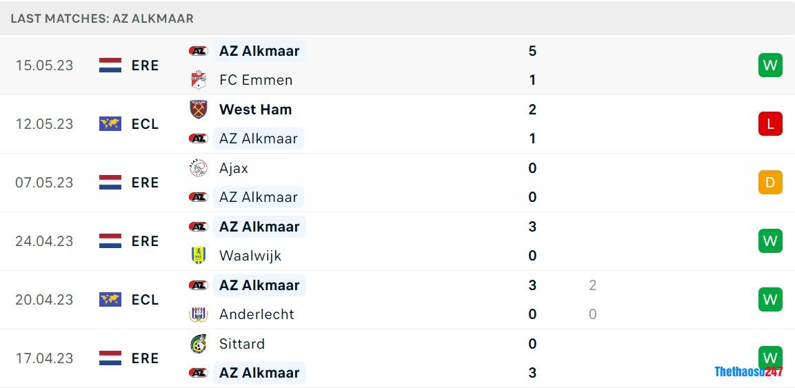 Soi kèo AZ Alkmaar vs West Ham, Europa Conference League Soi kèo AZ Alkmaar vs West Ham, Europa Conference League
