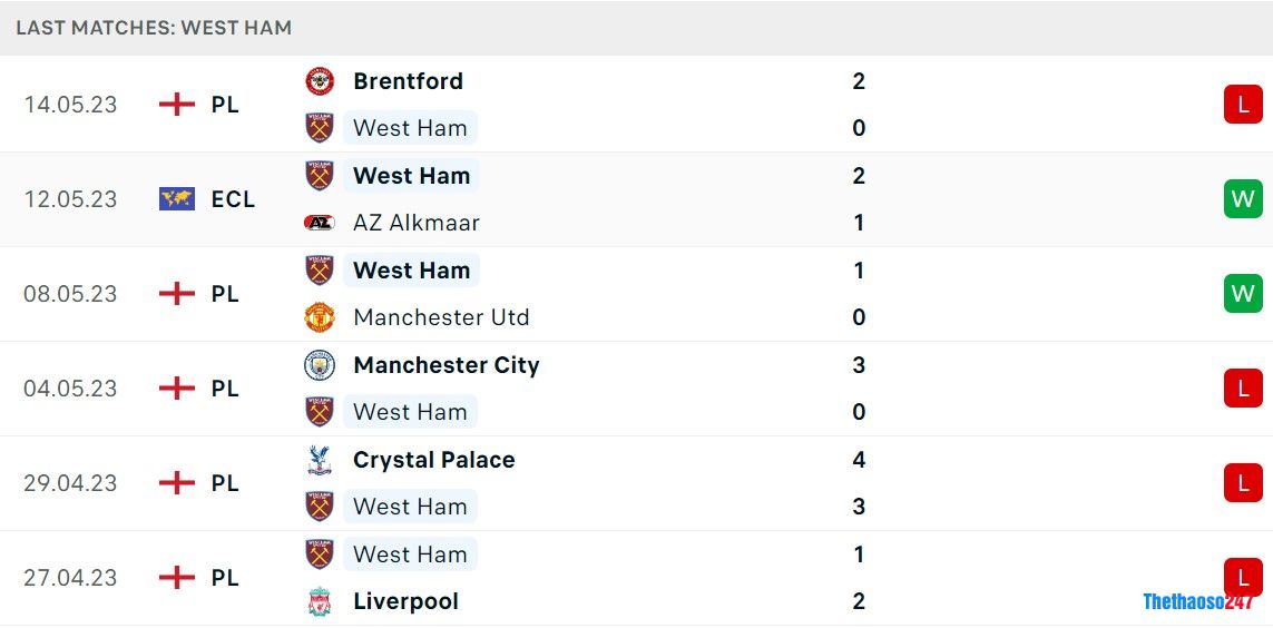 Soi kèo AZ Alkmaar vs West Ham, Europa Conference League Soi kèo AZ Alkmaar vs West Ham, Europa Conference League