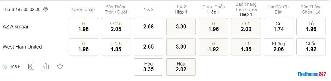 Soi kèo AZ Alkmaar vs West Ham, Europa Conference League Soi kèo AZ Alkmaar vs West Ham, Europa Conference League