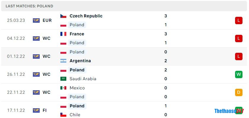 Soi kèo Ba Lan vs Albania, Vòng loại Euro 2024 Soi kèo Ba Lan vs Albania, Vòng loại Euro 2024