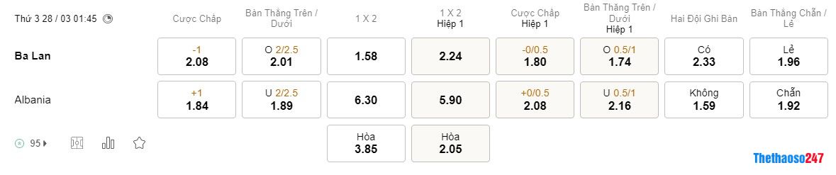 Soi kèo Ba Lan vs Albania, Vòng loại Euro 2024 Soi kèo Ba Lan vs Albania, Vòng loại Euro 2024