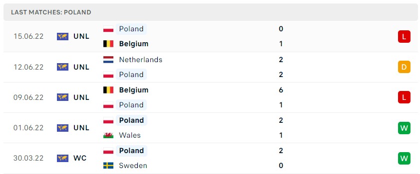 Soi kèo Ba Lan vs Hà Lan, Nations League Soi kèo Ba Lan vs Hà Lan, Nations League