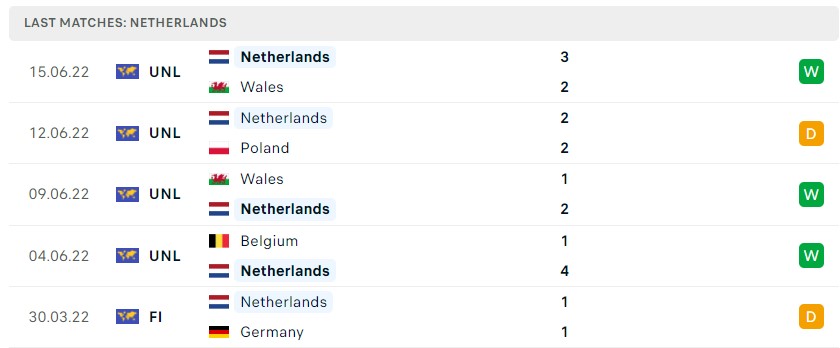 Soi kèo Ba Lan vs Hà Lan, Nations League Soi kèo Ba Lan vs Hà Lan, Nations League