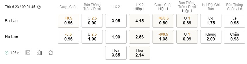 Soi kèo Ba Lan vs Hà Lan, Nations League Soi kèo Ba Lan vs Hà Lan, Nations League