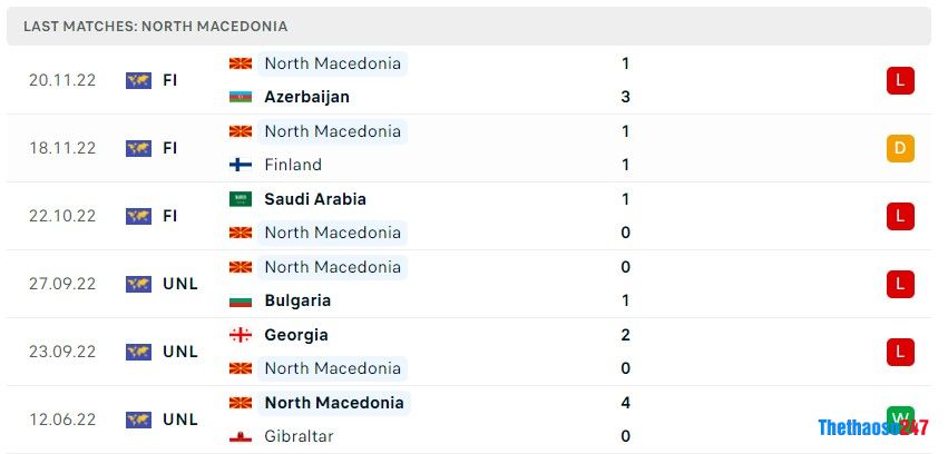 Soi kèo Bắc Macedonia vs Malta, Vòng loại Euro 2024 Soi kèo Bắc Macedonia vs Malta, Vòng loại Euro 2024