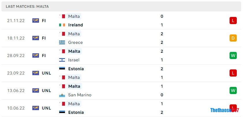 Soi kèo Bắc Macedonia vs Malta, Vòng loại Euro 2024 Soi kèo Bắc Macedonia vs Malta, Vòng loại Euro 2024