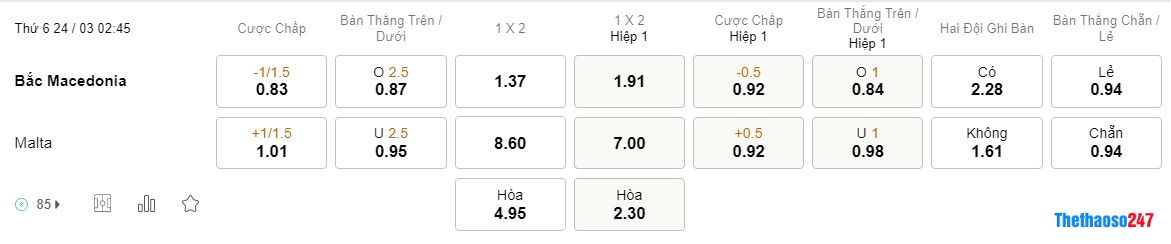 Soi kèo Bắc Macedonia vs Malta, Vòng loại Euro 2024 Soi kèo Bắc Macedonia vs Malta, Vòng loại Euro 2024
