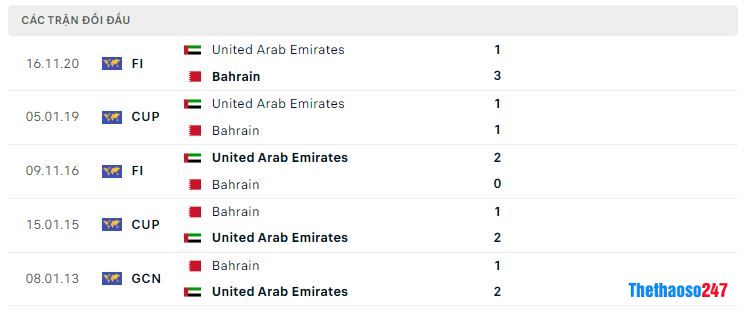 Lịch sử đối đầu Bahrain vs UAE Lịch sử đối đầu Bahrain vs UAE