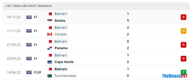 Phong độ gần đây Bahrain Phong độ gần đây Bahrain