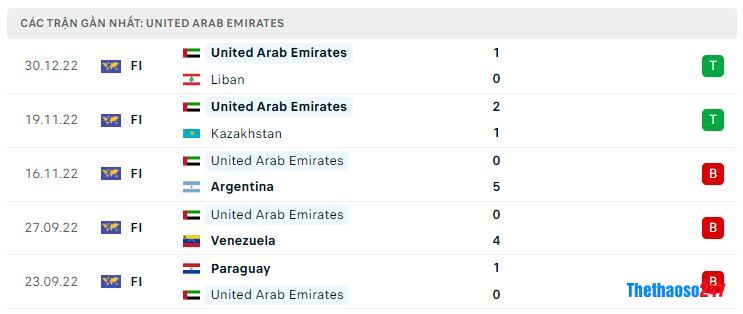 Phong độ gần đây UAE Phong độ gần đây UAE