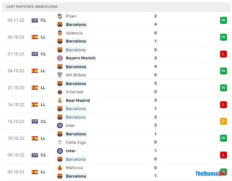 Soi kèo Barcelona vs Almeria Soi kèo Barcelona vs Almeria
