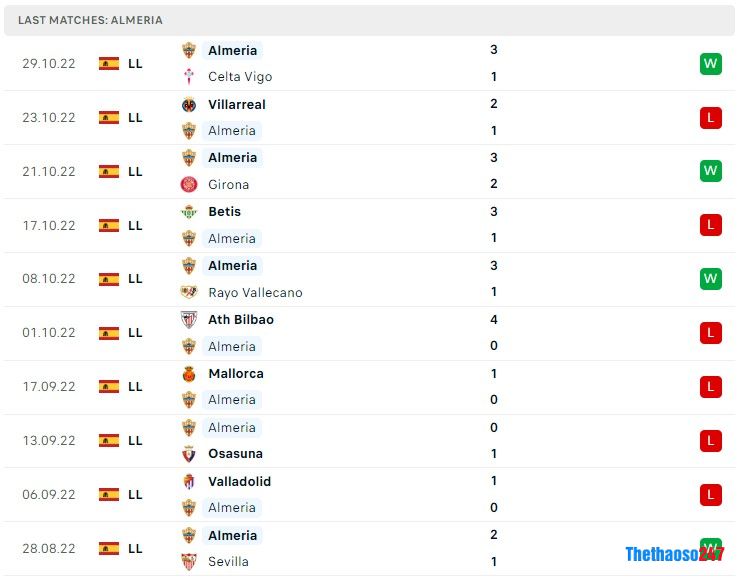 Soi kèo Barcelona vs Almeria Soi kèo Barcelona vs Almeria