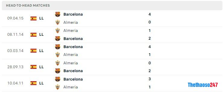 Soi kèo Barcelona vs Almeria Soi kèo Barcelona vs Almeria