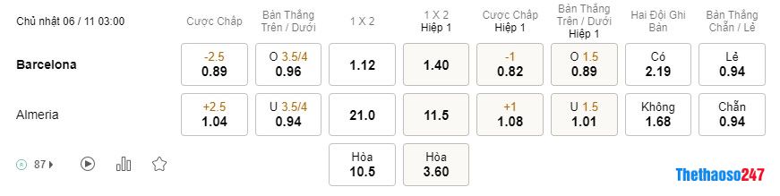 Soi kèo Barcelona vs Almeria Soi kèo Barcelona vs Almeria