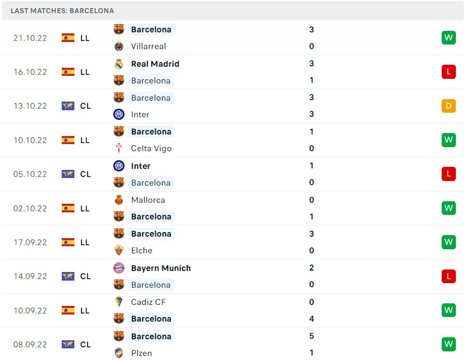 Soi kèo Barcelona vs Athletic Bilbao