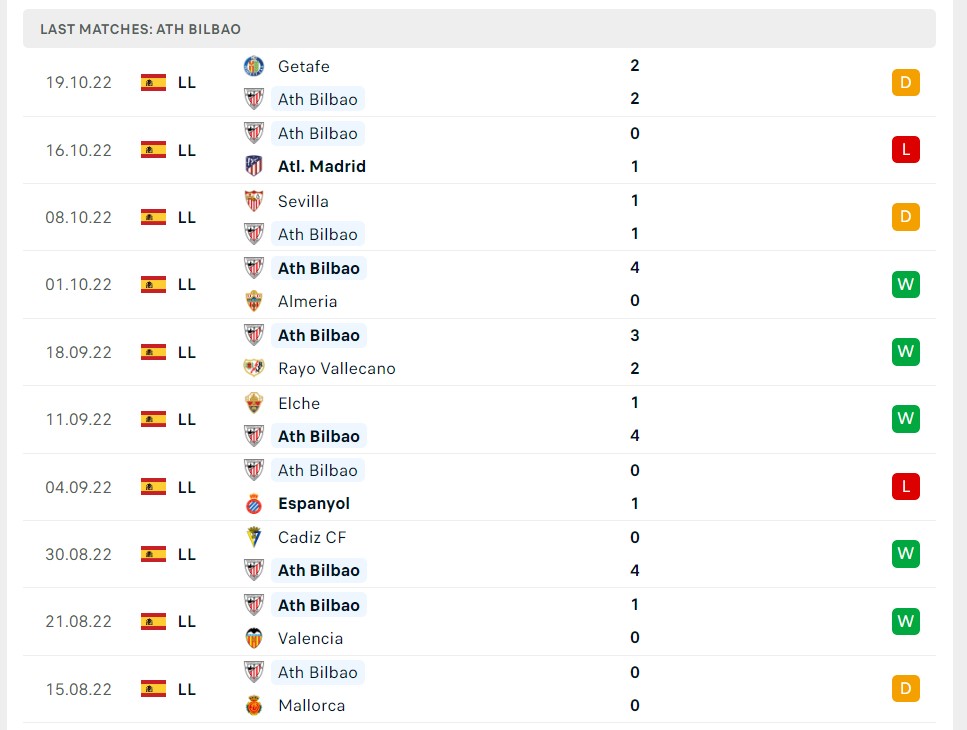 Soi kèo Barcelona vs Athletic Bilbao