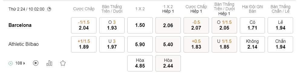 Soi kèo Barcelona vs Athletic Bilbao