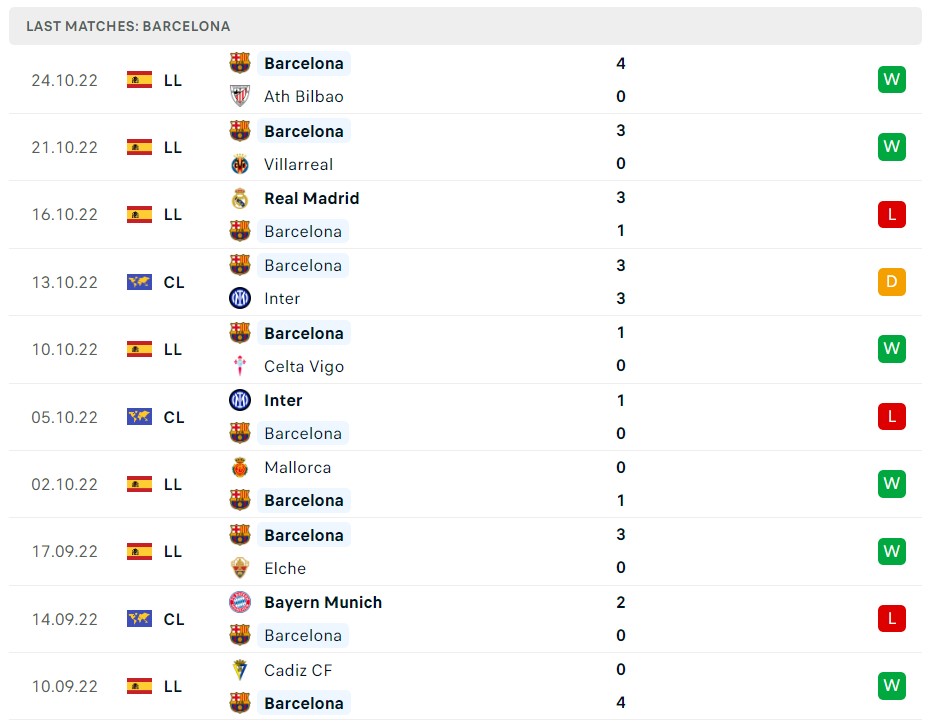 Soi kèo Barcelona vs Bayern Munich Soi kèo Barcelona vs Bayern Munich