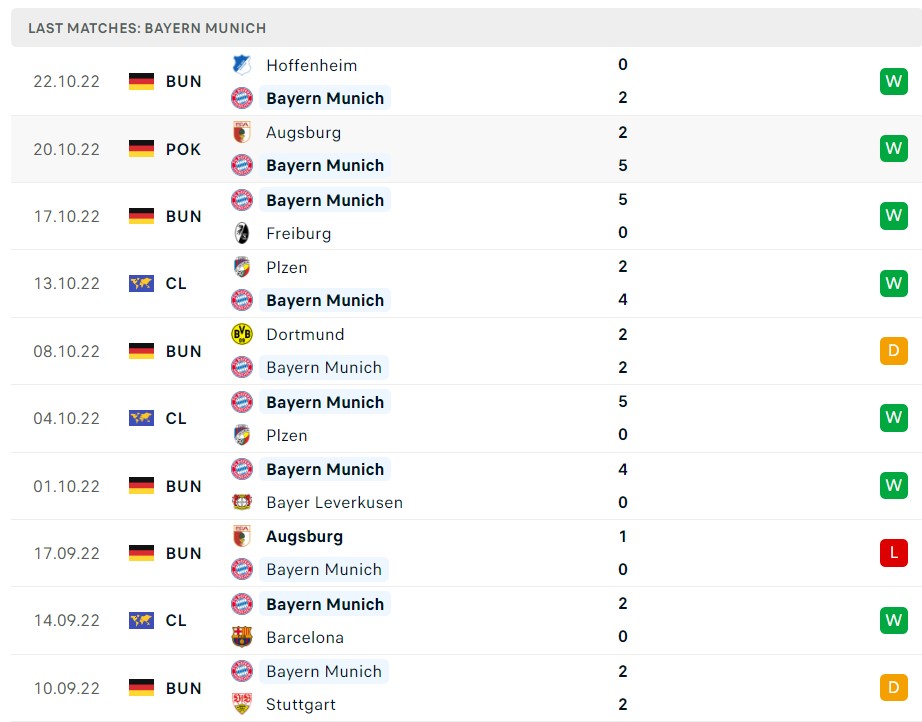 Soi kèo Barcelona vs Bayern Munich Soi kèo Barcelona vs Bayern Munich