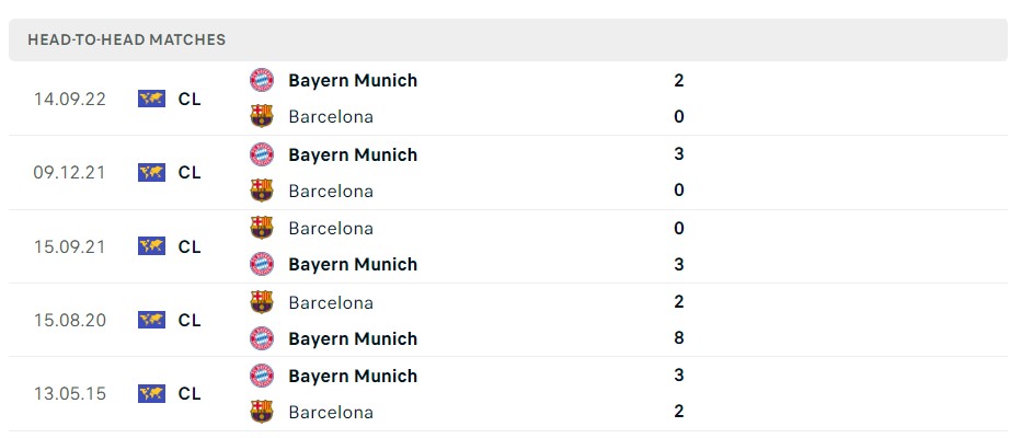 Soi kèo Barcelona vs Bayern Munich Soi kèo Barcelona vs Bayern Munich