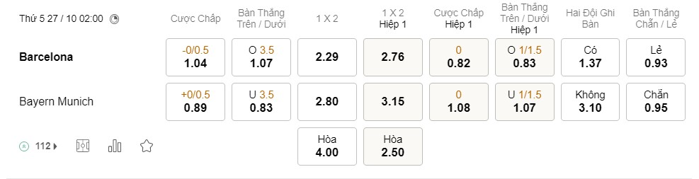 Soi kèo Barcelona vs Bayern Munich Soi kèo Barcelona vs Bayern Munich