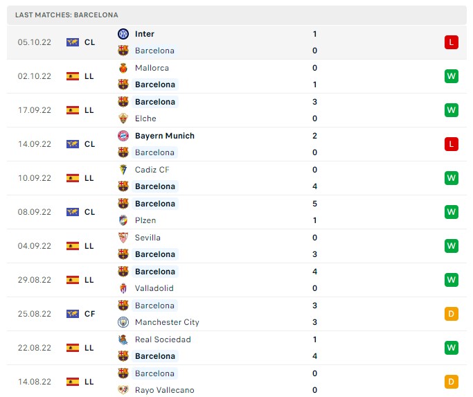 Soi kèo Barcelona vs Celta Vigo Soi kèo Barcelona vs Celta Vigo