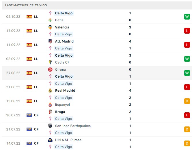 Soi kèo Barcelona vs Celta Vigo Soi kèo Barcelona vs Celta Vigo