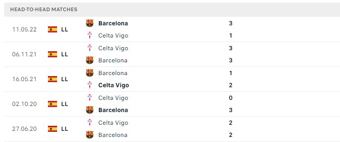 Soi kèo Barcelona vs Celta Vigo Soi kèo Barcelona vs Celta Vigo