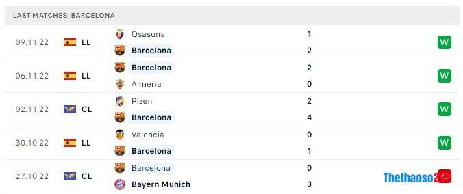 Soi kèo Barcelona vs Espanyol, La Liga Soi kèo Barcelona vs Espanyol, La Liga