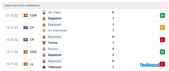 Soi kèo Barcelona vs Espanyol, La Liga Soi kèo Barcelona vs Espanyol, La Liga