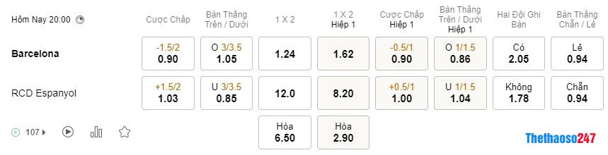 Soi kèo Barcelona vs Espanyol, La Liga Soi kèo Barcelona vs Espanyol, La Liga