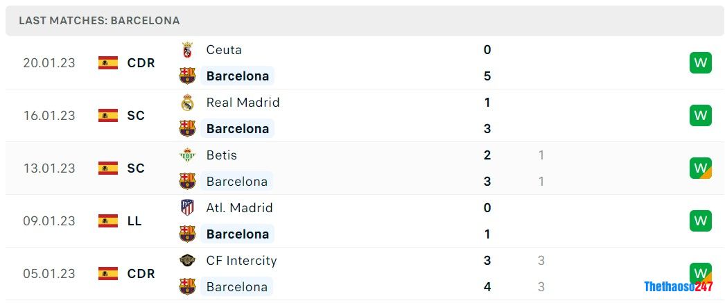 Soi kèo Barcelona vs Getafe, La Liga