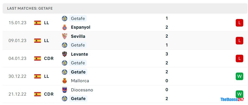 Soi kèo Barcelona vs Getafe, La Liga