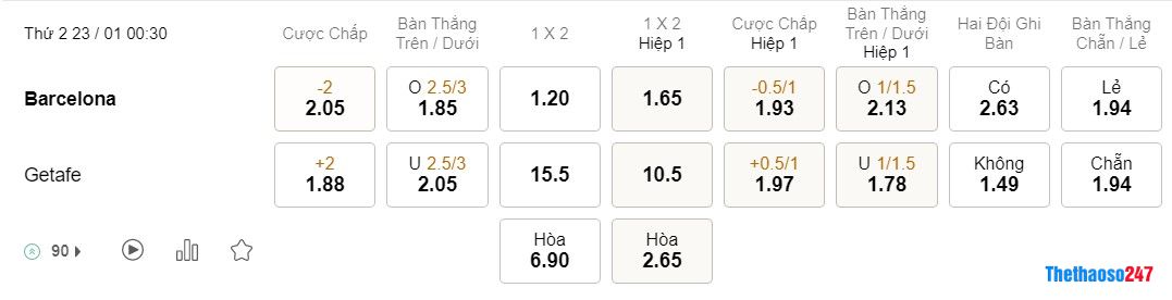 Soi kèo Barcelona vs Getafe, La Liga