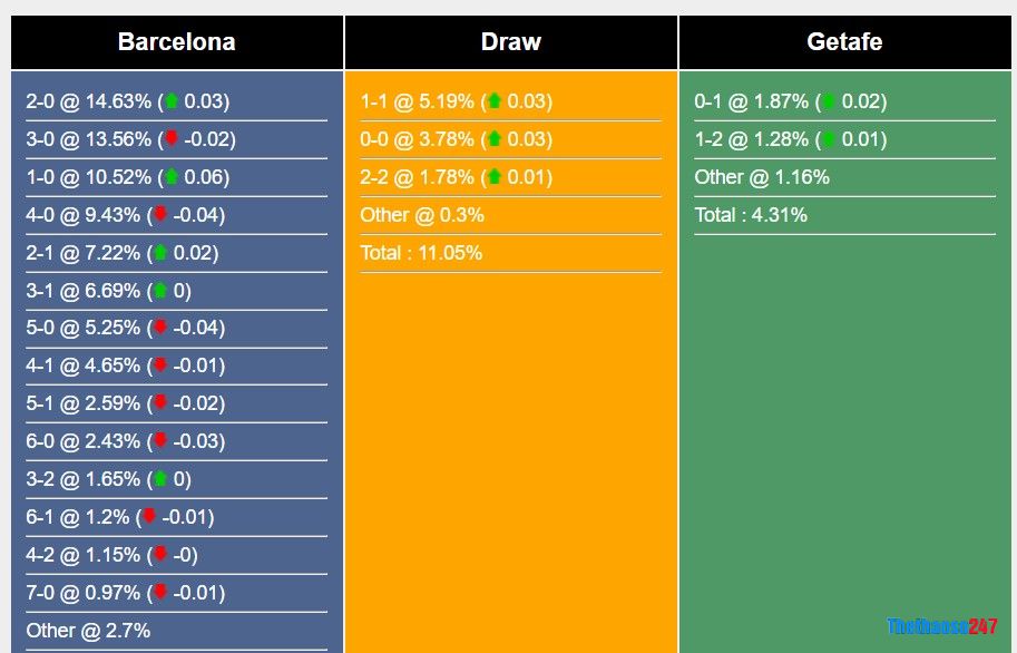 Soi kèo Barcelona vs Getafe, La Liga