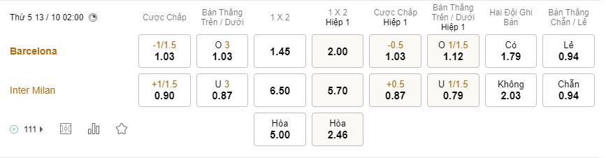 Soi kèo Barcelona vs Inter Milan Soi kèo Barcelona vs Inter Milan