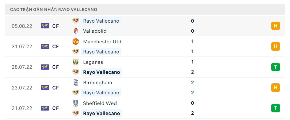 Soi kèo Barca vs Rayo