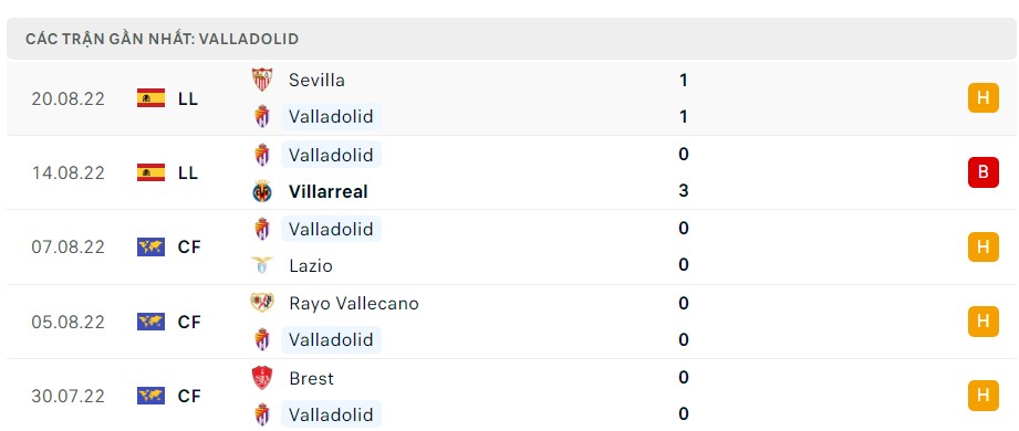 Soi kèo Barcelona vs Valladolid Soi kèo Barcelona vs Valladolid