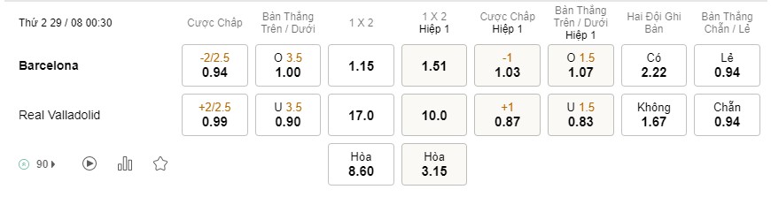 Soi kèo Barcelona vs Valladolid Soi kèo Barcelona vs Valladolid
