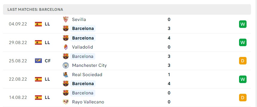 Soi kèo Barcelona vs Viktoria Plzen Soi kèo Barcelona vs Viktoria Plzen