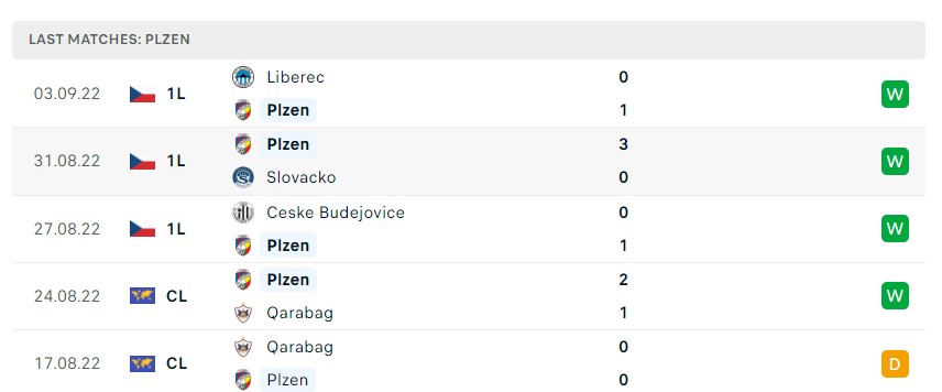 Soi kèo Barcelona vs Viktoria Plzen Soi kèo Barcelona vs Viktoria Plzen