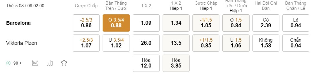 Soi kèo Barcelona vs Viktoria Plzen Soi kèo Barcelona vs Viktoria Plzen