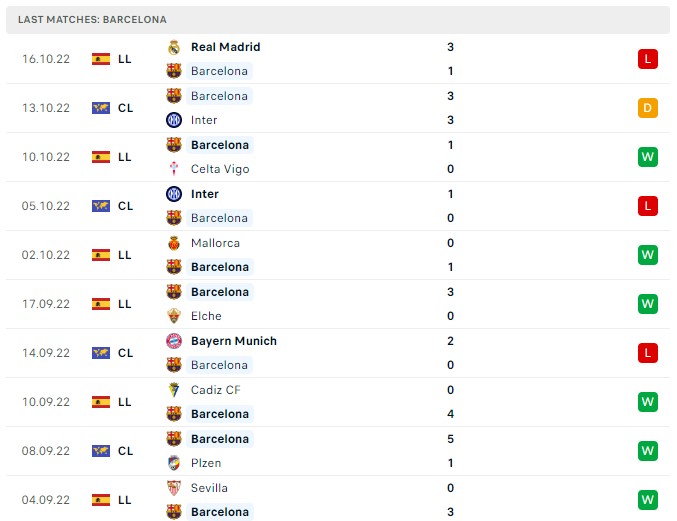 Soi kèo Barcelona vs Villarreal