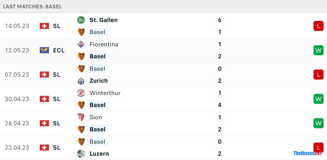 Soi kèo Basel vs Fiorentina, Europa Conference League Soi kèo Basel vs Fiorentina, Europa Conference League