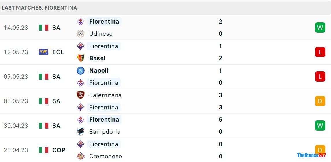 Soi kèo Basel vs Fiorentina, Europa Conference League Soi kèo Basel vs Fiorentina, Europa Conference League